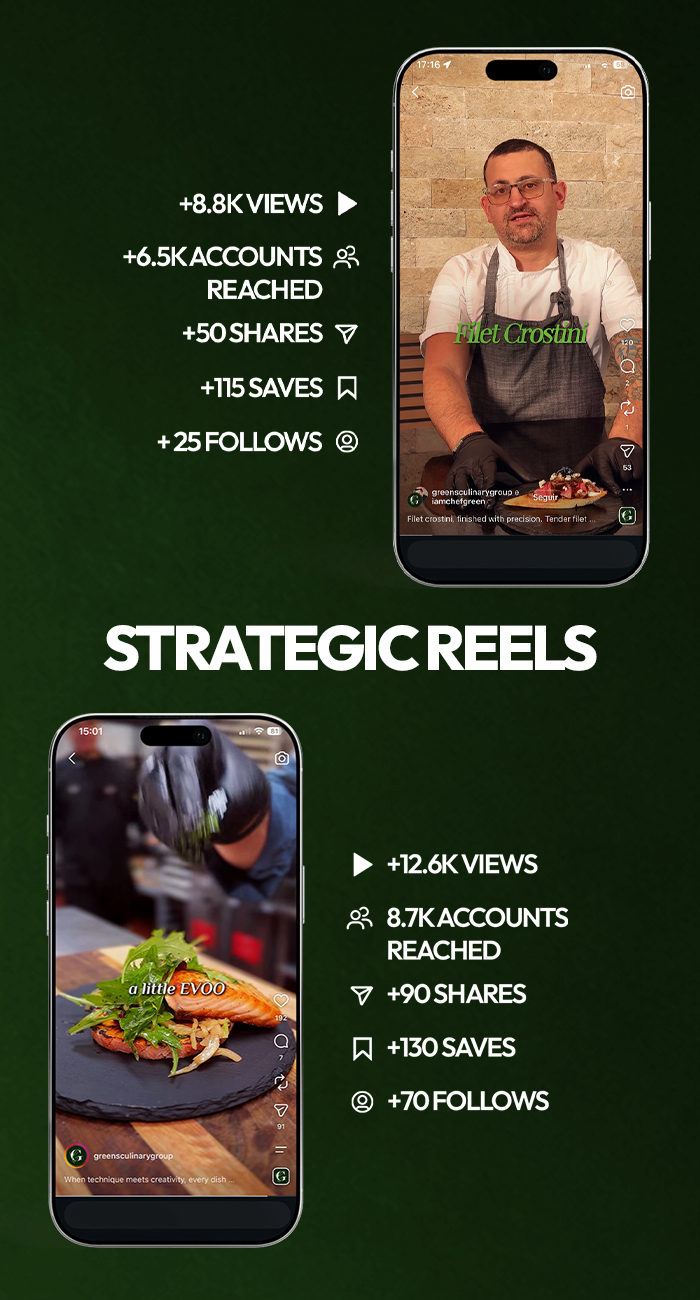Create Top of Funnel Reel formats designed to increase brand awareness, reach new audiences, and make Greens Culinary Group more relevant and recognizable within the luxury catering space.