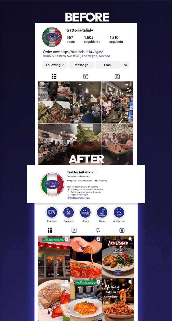 Transform Trattoria Italia’s inconsistent Instagram presence into a recognizable brand that communicated its authentic Italian experience and attracted more local customers.