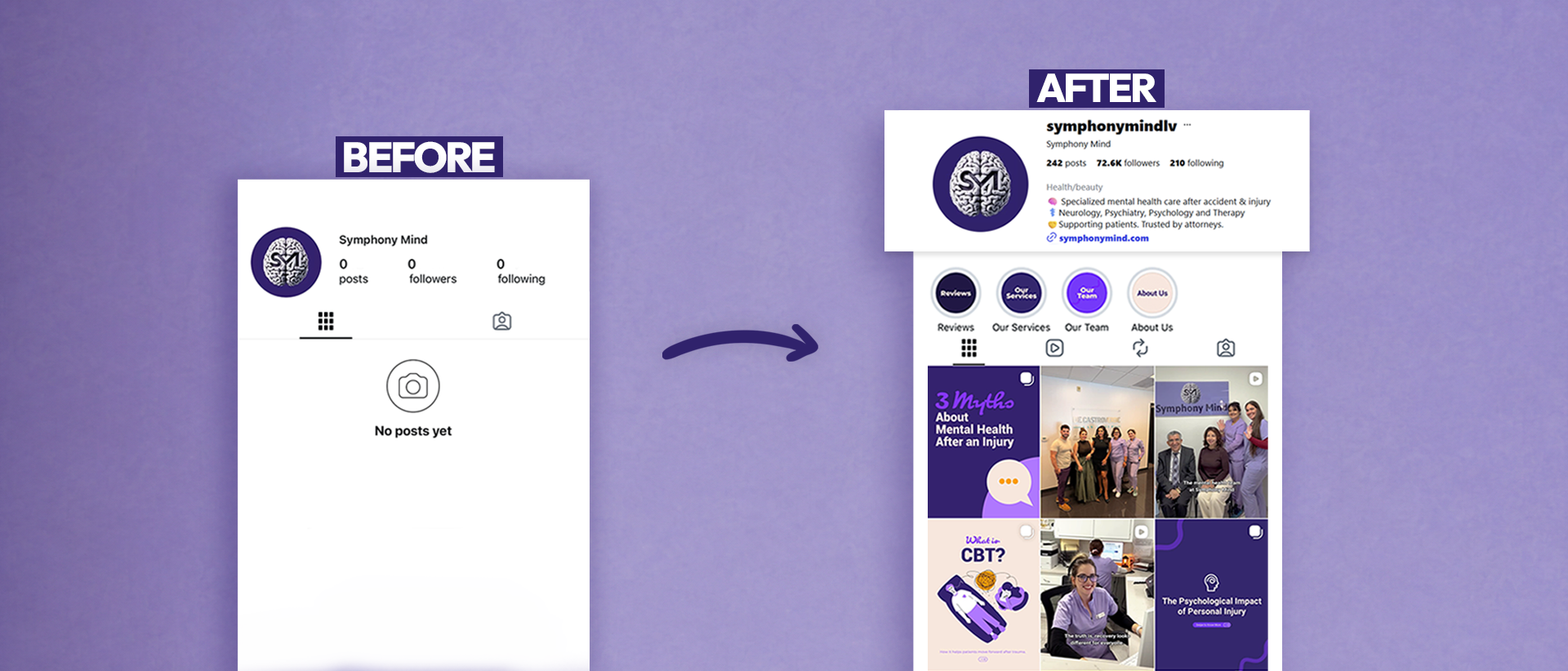 Build Symphony Mind’s Instagram presence from the ground up and create a profile that reflected the quality and credibility of their mental health services.