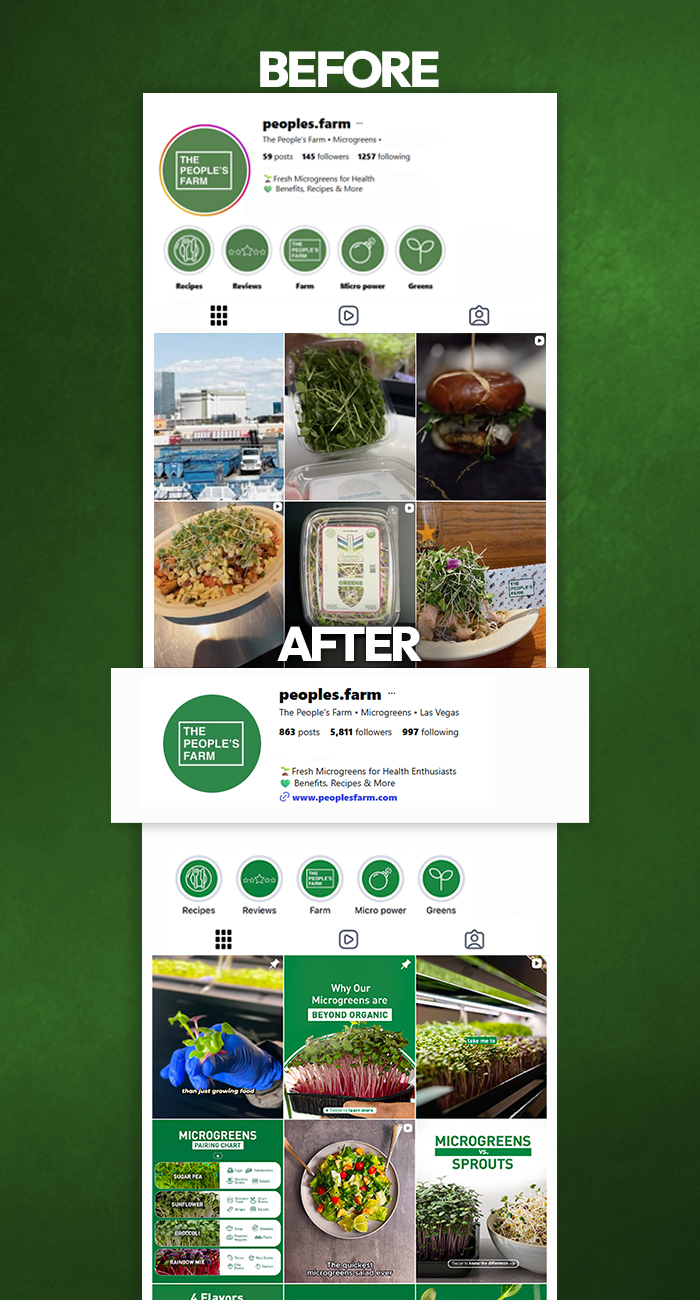 Grow The People’s Farm’s social media presence and turn the account into a stronger reflection of the brand, its products, and the value of microgreens.