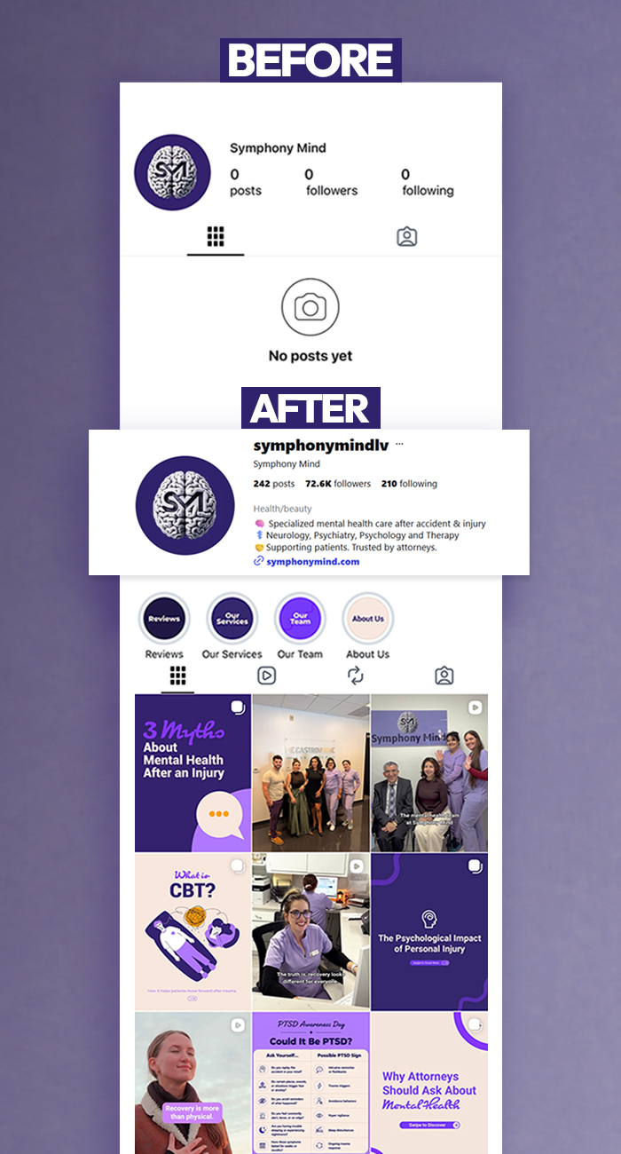 Build Symphony Mind’s Instagram presence from the ground up and create a profile that reflected the quality and credibility of their mental health services.