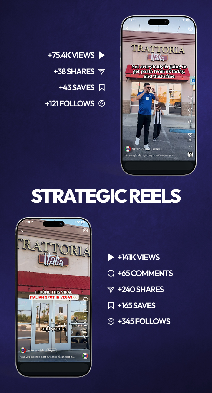 Expand Trattoria Italia’s organic content with Reels designed to generate awareness, engagement, and restaurant discovery.